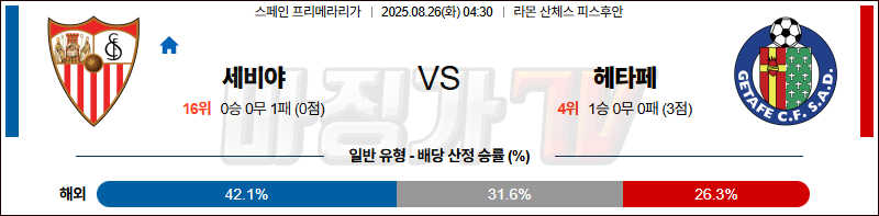 2025-08-26 라리가 세비야 FC 헤타페 CF 해외축구분석 무료중계 스포츠분석 관련 이미지