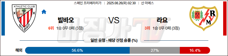 2025-08-26 라리가 아틀레틱 빌바오 라요 바예카노 해외축구분석 무료중계 스포츠분석 관련 이미지