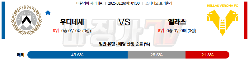 2025-08-26 세리에 A 우디네세 칼초 엘라스 베로나 FC 해외축구분석 무료중계 스포츠분석 관련 이미지