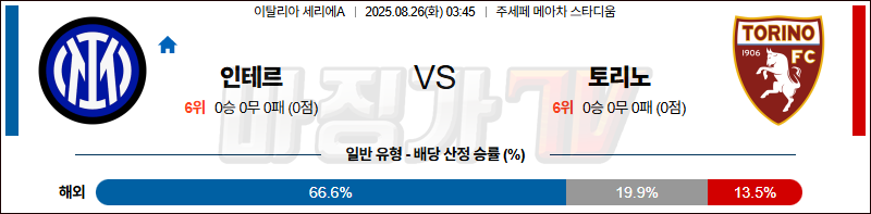 2025-08-26 세리에 A 인터 밀란 토리노 FC 해외축구분석 무료중계 스포츠분석 관련 이미지