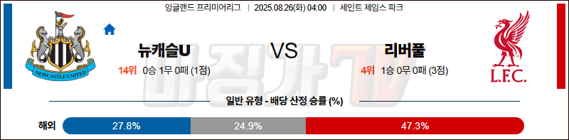 2025-08-26 프리미어리그 뉴캐슬 유나이티드 리버풀 FC 해외축구분석 무료중계 스포츠분석 관련 이미지