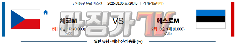 2025-08-30 유로 바스켓 체코 에스토니아 국내외경기분석 무료중계 스포츠분석 관련 이미지