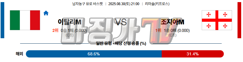2025-08-30 유로 바스켓 이탈리아 조지아 국내외경기분석 무료중계 스포츠분석 관련 이미지