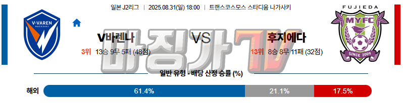 2025-08-31 J리그 2 V-바렌 나가사키 후지에다 MYFC K리그/J리그분석 무료중계 스포츠분석 관련 이미지