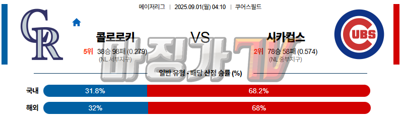 2025-09-01 MLB 콜로라도 시카고C MLB분석 무료중계 스포츠분석 관련 이미지