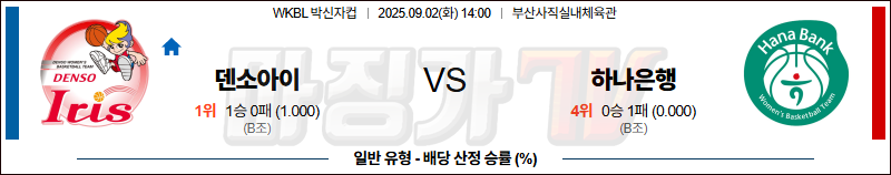 2025-09-02 박신자컵 덴소 아이리스 하나은행 국내농구/배구분석 무료중계 스포츠분석 관련 이미지