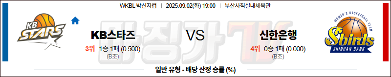 2025-09-02 박신자컵 KB스타즈 신한은행 국내농구/배구분석 무료중계 스포츠분석 관련 이미지