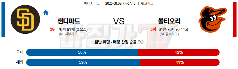 2025-09-02 MLB 샌디에이고 볼티모어 MLB분석 무료중계 스포츠분석 관련 이미지