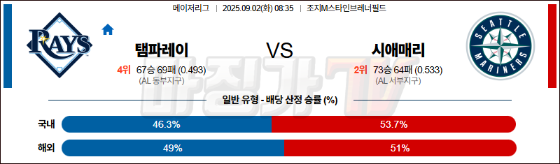 2025-09-02 MLB 탬파베이 시애틀 MLB분석 무료중계 스포츠분석 관련 이미지