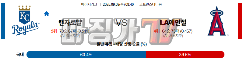 2025-09-03 MLB 캔자스시티 LA에인절스 MLB분석 무료중계 스포츠분석 관련 이미지