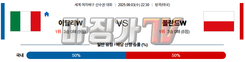 2025-09-03 세계여자배구선수권대회 이탈리아 폴란드 국내외경기분석 무료중계 스포츠분석 관련 이미지