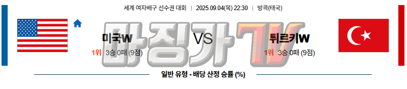 2025-09-03 세계여자배구선수권대회 미국 튀르키예 국내외경기분석 무료중계 스포츠분석 관련 이미지