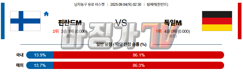 2025-09-04 유로 바스켓 핀란드 독일 국내외경기분석 무료중계 스포츠분석 관련 이미지
