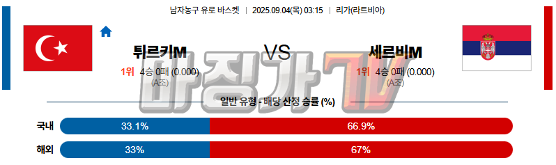 2025-09-04 유로 바스켓 튀르키예 세르비아 국내외경기분석 무료중계 스포츠분석 관련 이미지