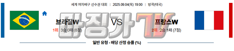 2025-09-03 세계여자배구선수권대회 브라질 프랑스 국내외경기분석 무료중계 스포츠분석 관련 이미지