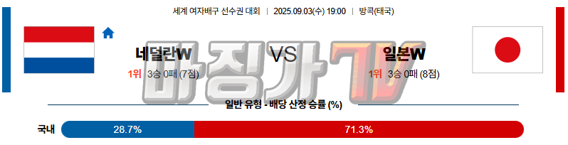 2025-09-03 세계여자배구선수권대회 네덜란드 일본 국내외경기분석 무료중계 스포츠분석 관련 이미지