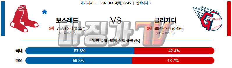 2025-09-04 MLB 보스턴 클리블랜드 MLB분석 무료중계 스포츠분석 관련 이미지