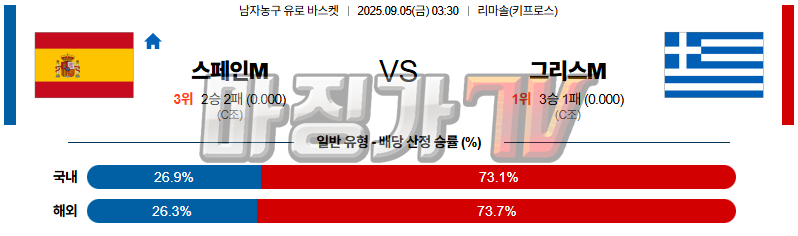 2025-09-05 유로 바스켓 스페인 그리스 국내외경기분석 무료중계 스포츠분석 관련 이미지