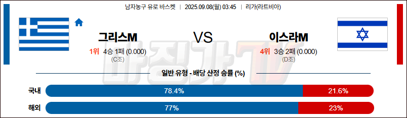 2025-09-08 유로 바스켓 그리스 이스라엘 국내외경기분석 무료중계 스포츠분석 관련 이미지