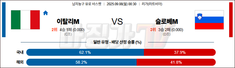 2025-09-08 유로 바스켓 이탈리아 슬로베니아 국내외경기분석 무료중계 스포츠분석 관련 이미지