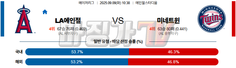 2025-09-09 MLB LA에인절스 미네소타 MLB분석 무료중계 스포츠분석 관련 이미지