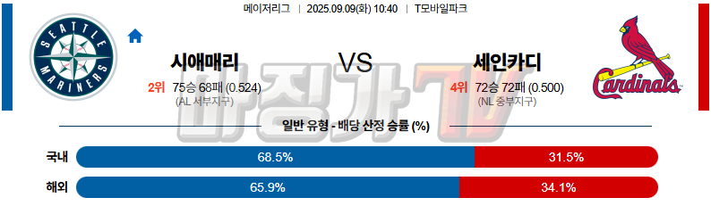 2025-09-09 MLB 시애틀 세인트루이스 MLB분석 무료중계 스포츠분석 관련 이미지