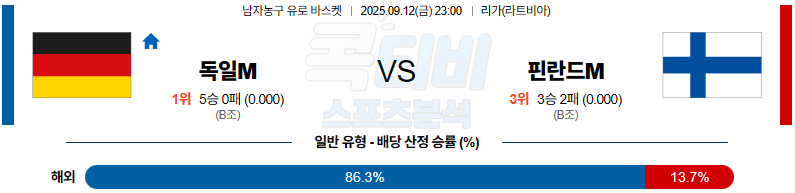 2025-09-12 유로 바스켓 독일 핀란드 국내외경기분석 무료중계 스포츠분석 관련 이미지