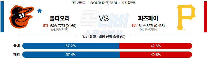 2025-09-12 MLB 볼티모어 피츠버그  MLB분석 무료중계 스포츠분석 관련 이미지
