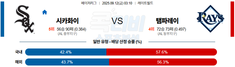 2025-09-12 MLB 시카고W 탬파베이 MLB분석 무료중계 스포츠분석 관련 이미지