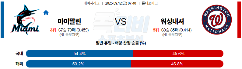2025-09-12 MLB 마이애미 워싱턴 MLB분석 무료중계 스포츠분석 관련 이미지