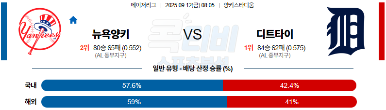 2025-09-12 MLB 뉴욕양키스 디트로이트 MLB분석 무료중계 스포츠분석 관련 이미지