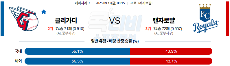 2025-09-12 MLB 클리블랜드 캔자스시티 MLB분석 무료중계 스포츠분석 관련 이미지