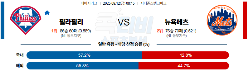 2025-09-12 MLB 필라델피아 뉴욕메츠 MLB분석 무료중계 스포츠분석 관련 이미지