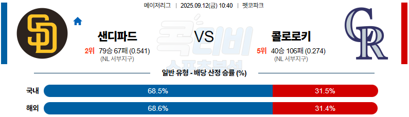 2025-09-12 MLB 샌디에이고 콜로라도 MLB분석 무료중계 스포츠분석 관련 이미지