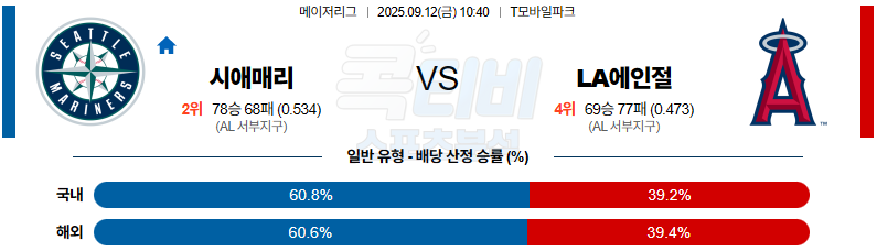 2025-09-12 MLB 시애틀 LA에인절스 MLB분석 무료중계 스포츠분석 관련 이미지