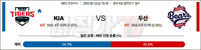 2025-09-12 KBO KIA 두산 KBO/NPB분석 무료중계 스포츠분석 관련 이미지