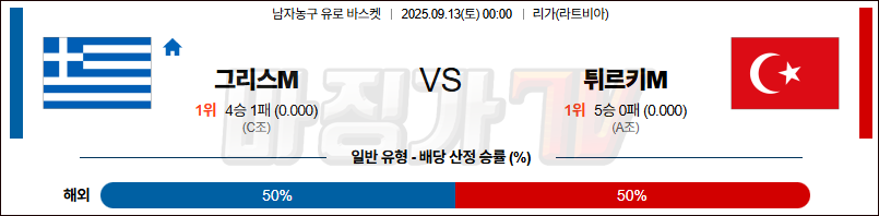 2025-09-13 유로 바스켓 그리스 튀르키예 국내외경기분석 무료중계 스포츠분석 관련 이미지