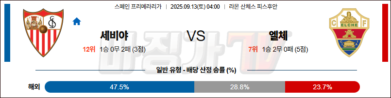 2025-09-13 라리가 세비야 FC 엘체 해외축구분석 무료중계 스포츠분석 관련 이미지