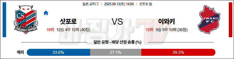 2025-09-13 J리그 2 콘사도레 삿포로 이와키 FC K리그/J리그분석 무료중계 스포츠분석 관련 이미지