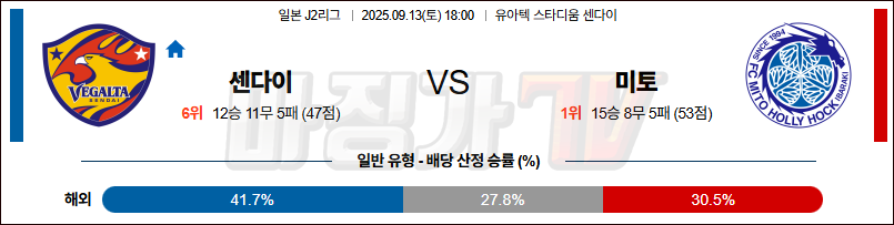 2025-09-13 J리그 2 베갈타 센다이 미토 홀리호크 K리그/J리그분석 무료중계 스포츠분석 관련 이미지