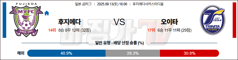 2025-09-13 J리그 2 후지에다 MYFC 오이타 트리니타 K리그/J리그분석 무료중계 스포츠분석 관련 이미지