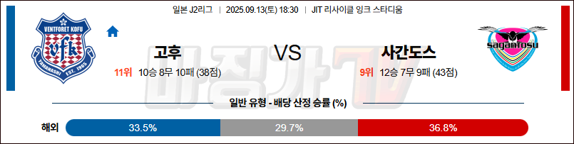 2025-09-13 J리그 2 반포레 고후 사간 도스 K리그/J리그분석 무료중계 스포츠분석 관련 이미지