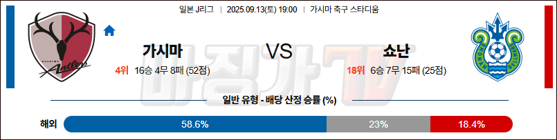 2025-09-13 J리그 1 가시마 앤틀러스 쇼난 벨마레 K리그/J리그분석 무료중계 스포츠분석 관련 이미지
