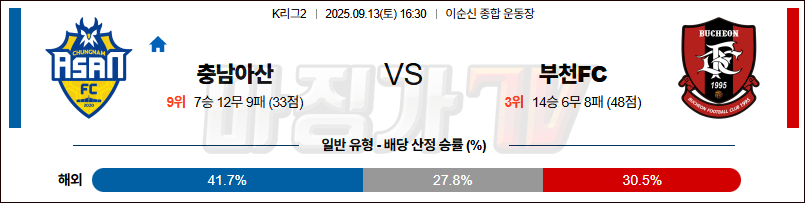 2025-09-13 K리그 2 충남아산 부천 FC 1995 K리그/J리그분석 무료중계 스포츠분석 관련 이미지