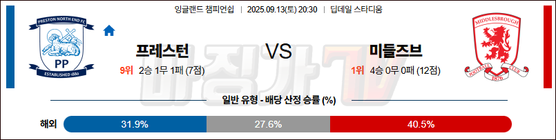 2025-09-13 잉글랜드 챔피언쉽 프레스턴 노스 엔드 미들즈브러 FC 해외축구분석 무료중계 스포츠분석 관련 이미지