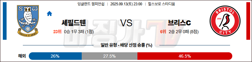 2025-09-13 잉글랜드 챔피언쉽 셰필드 웬즈데이 브리스톨 시티 FC 해외축구분석 무료중계 스포츠분석 관련 이미지