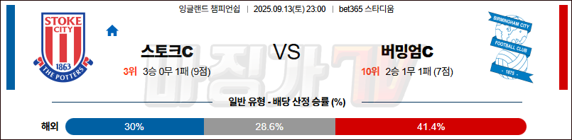 2025-09-13 잉글랜드 챔피언쉽 스토크 시티 버밍엄시티 해외축구분석 무료중계 스포츠분석 관련 이미지
