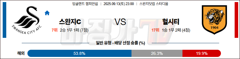 2025-09-13 잉글랜드 챔피언쉽 스완지 시티 헐 시티 AFC 해외축구분석 무료중계 스포츠분석 관련 이미지