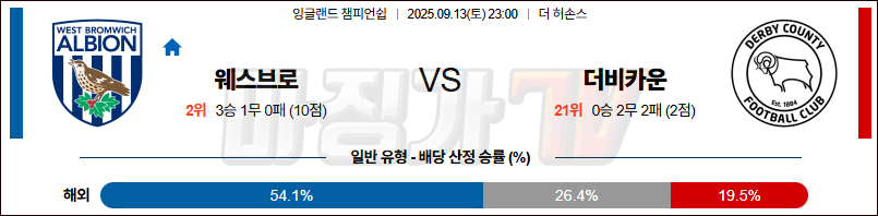 2025-09-13 잉글랜드 챔피언쉽 웨스트 브로미치 앨비언 더비 카운티 해외축구분석 무료중계 스포츠분석 관련 이미지