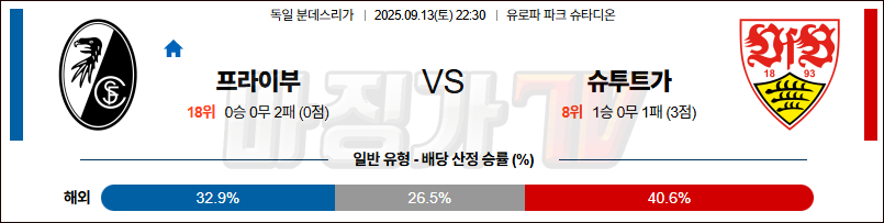 2025-09-13 분데스리가 SC 프라이부르크 VfB 슈투트가르트 해외축구분석 무료중계 스포츠분석 관련 이미지